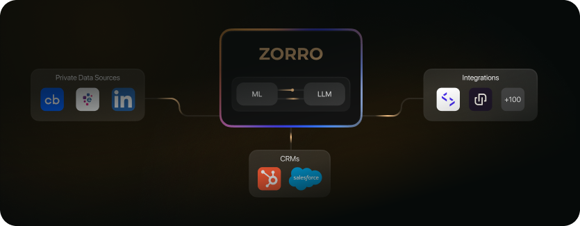 CRM sync example UI